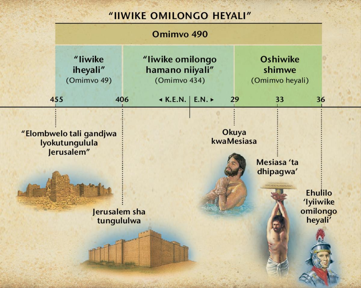 Omusholondondo: Ehunganeko lyiiwike omilongo heyali ndyoka li li muDaniel 9 otali popi kombinga yokuya kwaMesiasa