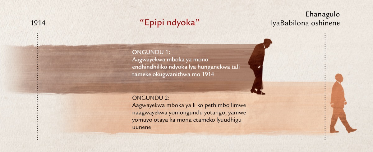 Oshuuliki shethimbo kombinga ‘yepipi ndyoka’ Jesus a popi mehunganeko lye lyaMateus 24:32-34