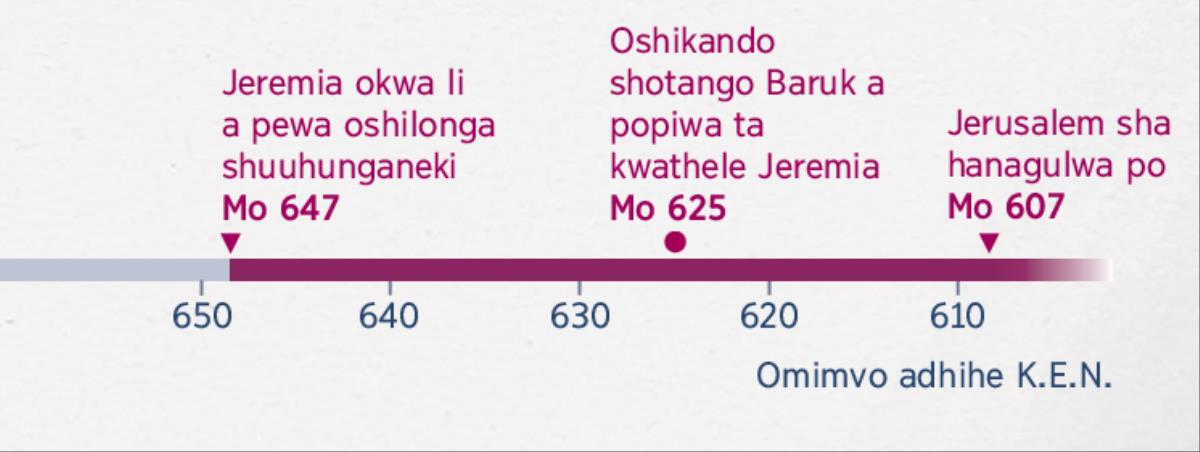Oshuuliki shethimbo tashi ulike omumvo Jeremia a tameke niilonga yokuhunganeka, omumvo Baruk a tameke okukwathela Jeremia nomumvo Jerusalem sha hanagulwa po