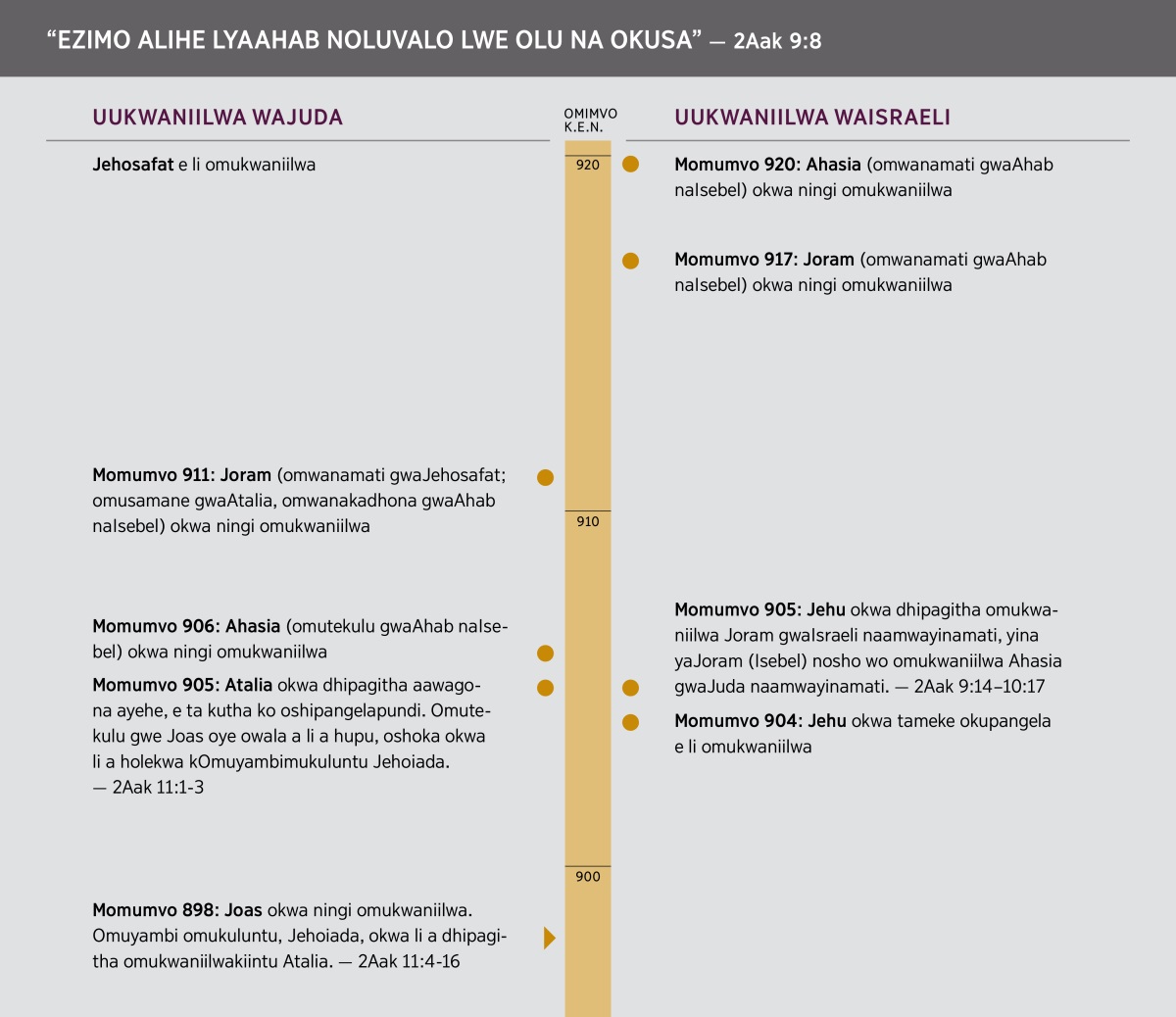 “Ezimo alihe lyaAhab noluvalo lwe olu na okusa.” Oshuuliki shethimbo lyiiningwanima yomezimo lyaAhab.