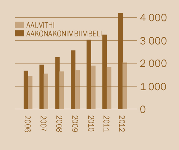 [Ethano pepandja 2]