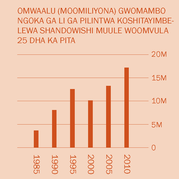 [Omusindololo pepandja 2]