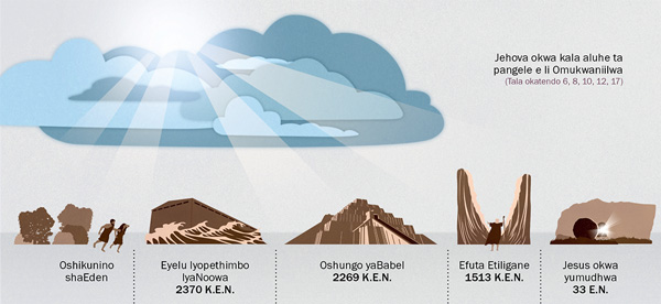 Iiningwanima mbyoka tayi ulike nkene Jehova a kala nokuulika oonkondopangelo dhe mondjokonona