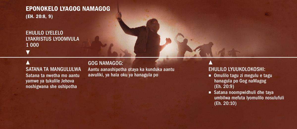 Oshuuliki shethimbo nkene Gog naMagog ta ka ponokela oshigwana shaKalunga pehulilo lyoomvula 1 000