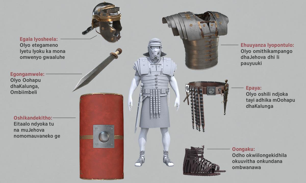 Omathano: Iikondjitho yopambepo ayihe ya dhingoloka omukwiita Omuroma nokwe yi zala. Omathano giikondjitho ayihe oge endululwa mokatendo 5-11.