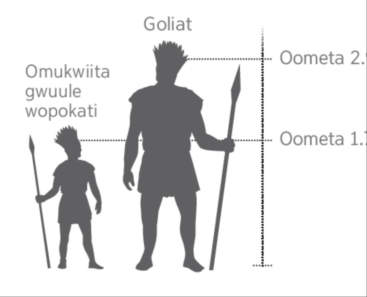 Eyelekanitho lyomulefule Goliat nomukwiita gwuule wopokati