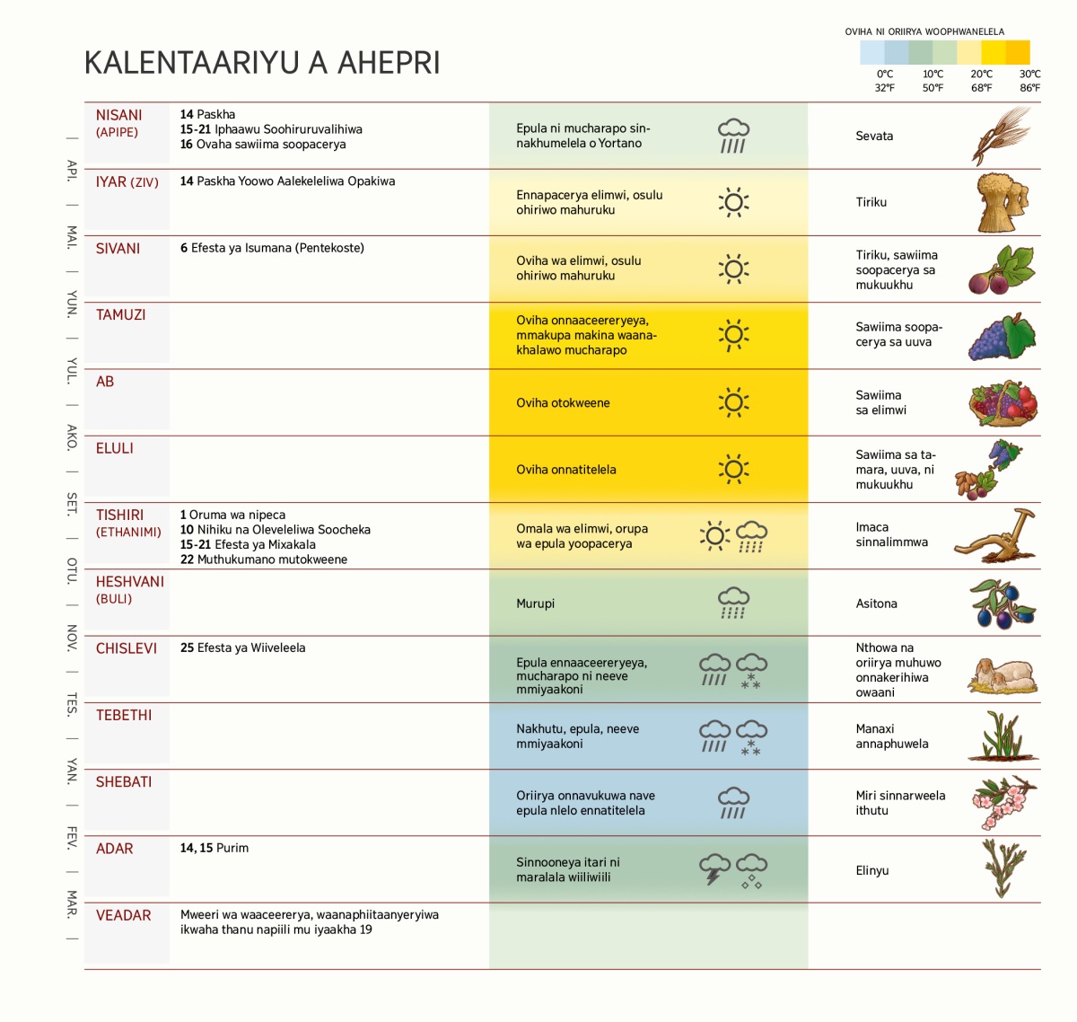 Ekaaxa yooniheryaka kalentaariyu a Ahepri atharihaka miyeeri, ifesta ni sawuupuwelela, mukhalelo wa elukuluku ni soohepha.