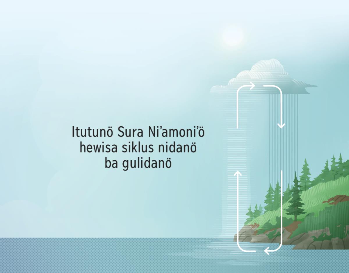 Itutunö Sura Niʼamoniʼö hewisa siklus nidanö ba gulidanö. Moroi ba tanda panah daʼa taʼila hewisa waʼatefuta nidanö ba gulidanö hegöi ba atmosfer.