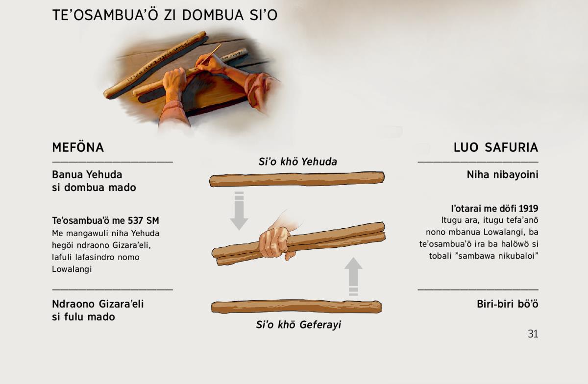 Dombua zi’o tobali sambua—si dombua andre ya’ia da’ö meföna ba iada’a