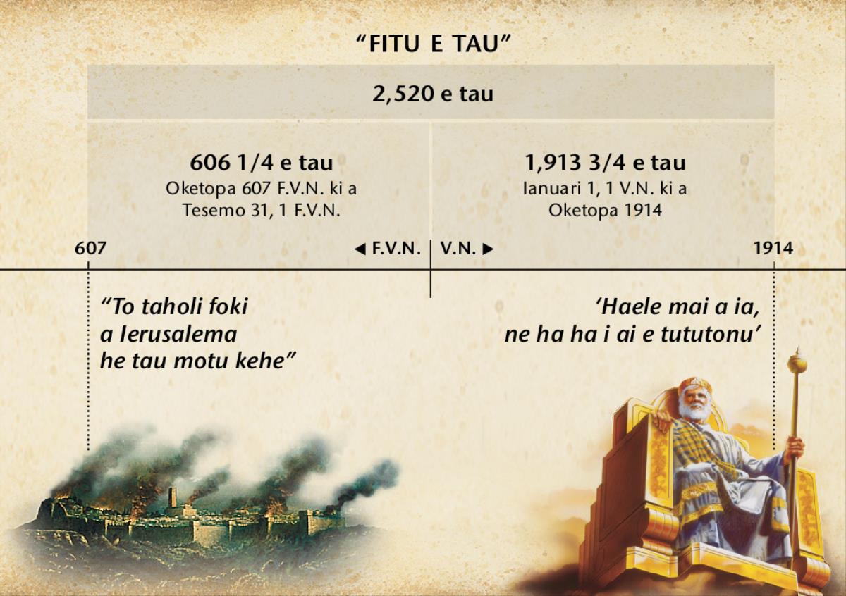 Fakafonua: Fitu e tau, po ke fitu e vahā he tau Motu Kehe, mai he to a Ierusalema ke hoko ke he 2,520 e tau ne oti ai ia Oketopa 1914