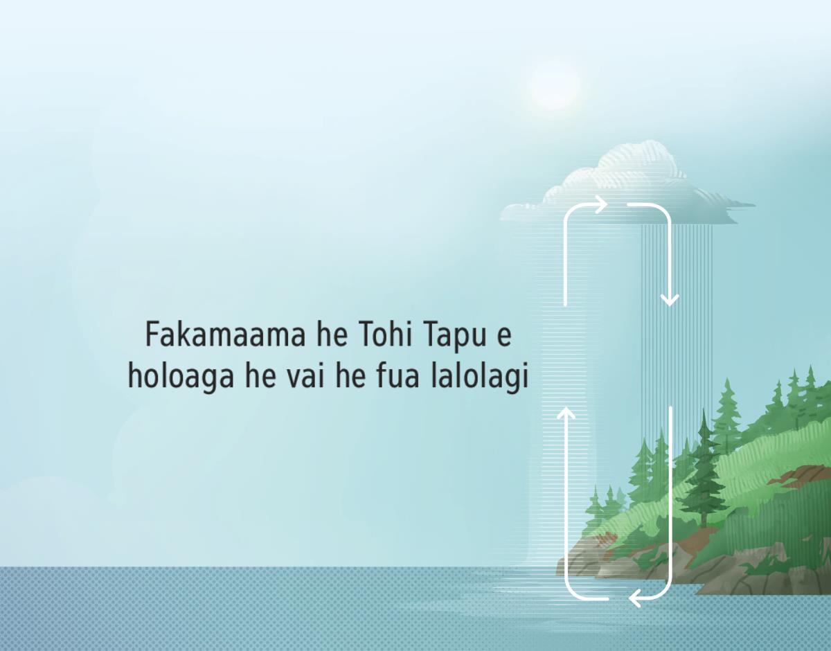 Fakamaama he Tohi Tapu e holoaga he vai he fua lalolagi. Tau matatao ne fakakite e holoaga he vai he vahāloto he lalolagi mo e pulagi.