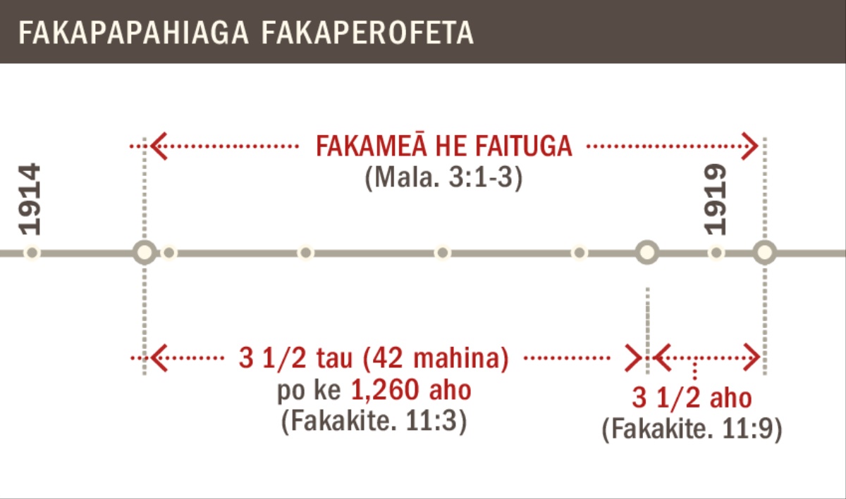 Fakapapahiaga he fakameā e faituga he 1914 ke he 1919