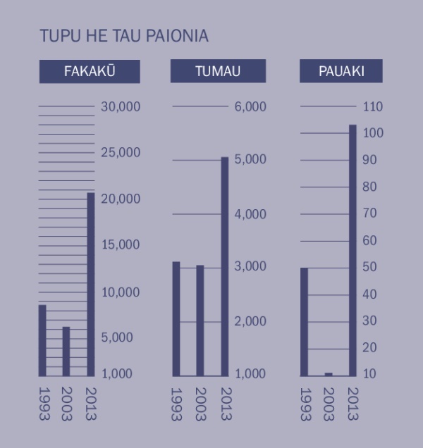 [Fakafonua he lau 2]