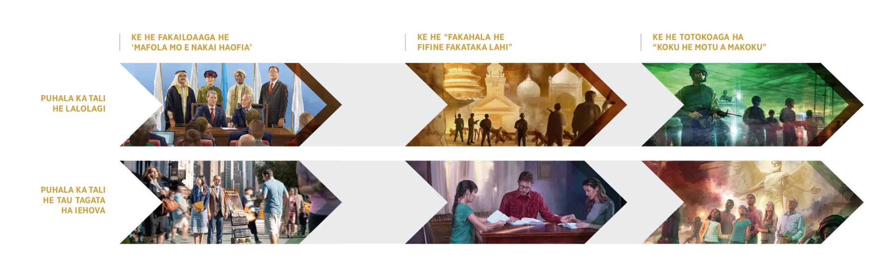 Ono e fakatino ne fakakite e kehekehe e tali he lalolagi mo e he tau tagata ha Iehova ke he tau mena tutupu he magaaho to hoko atu ki Amaketo