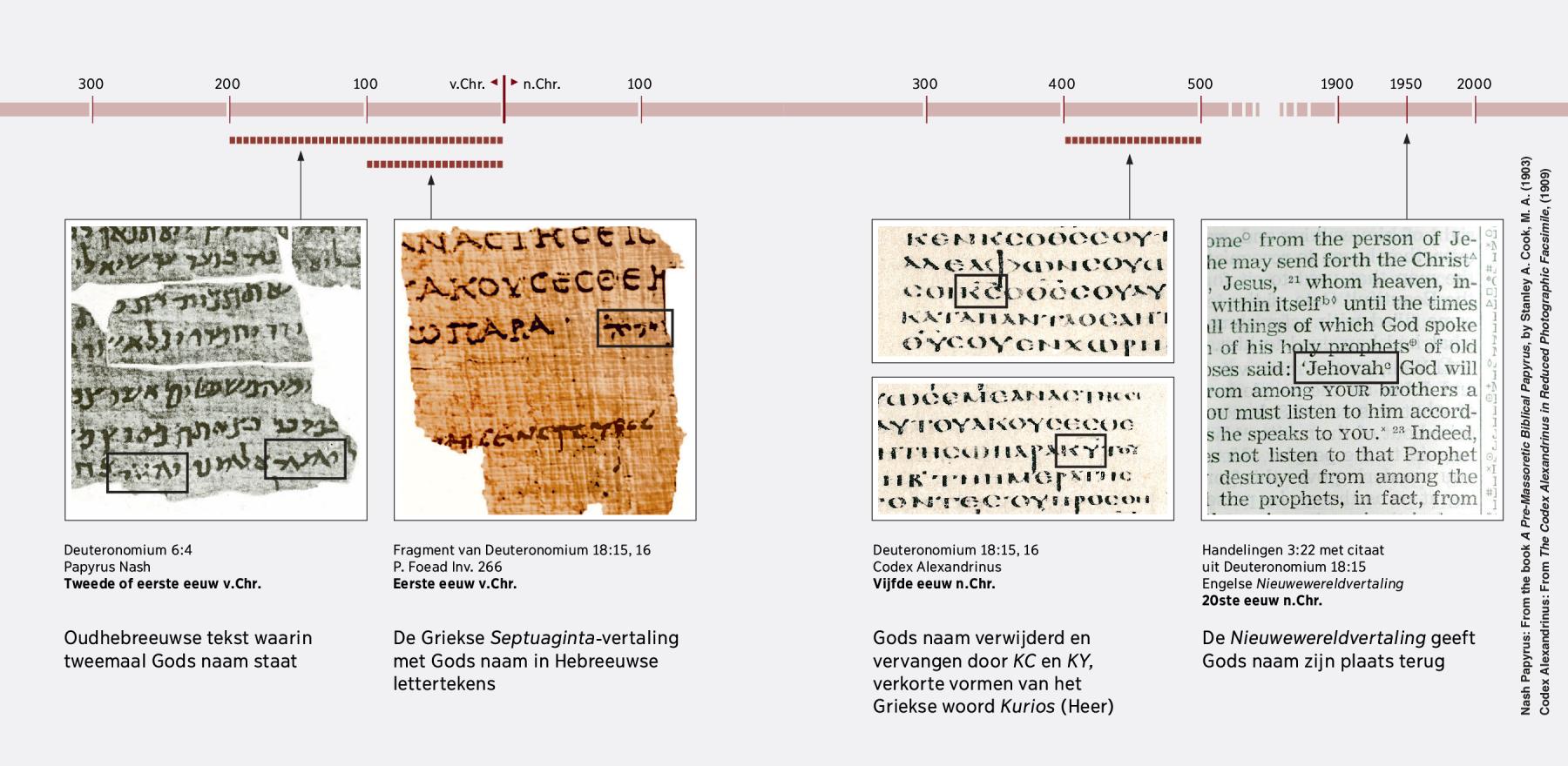 Schriftgedeelten in het Hebreeuws, Grieks en Engels