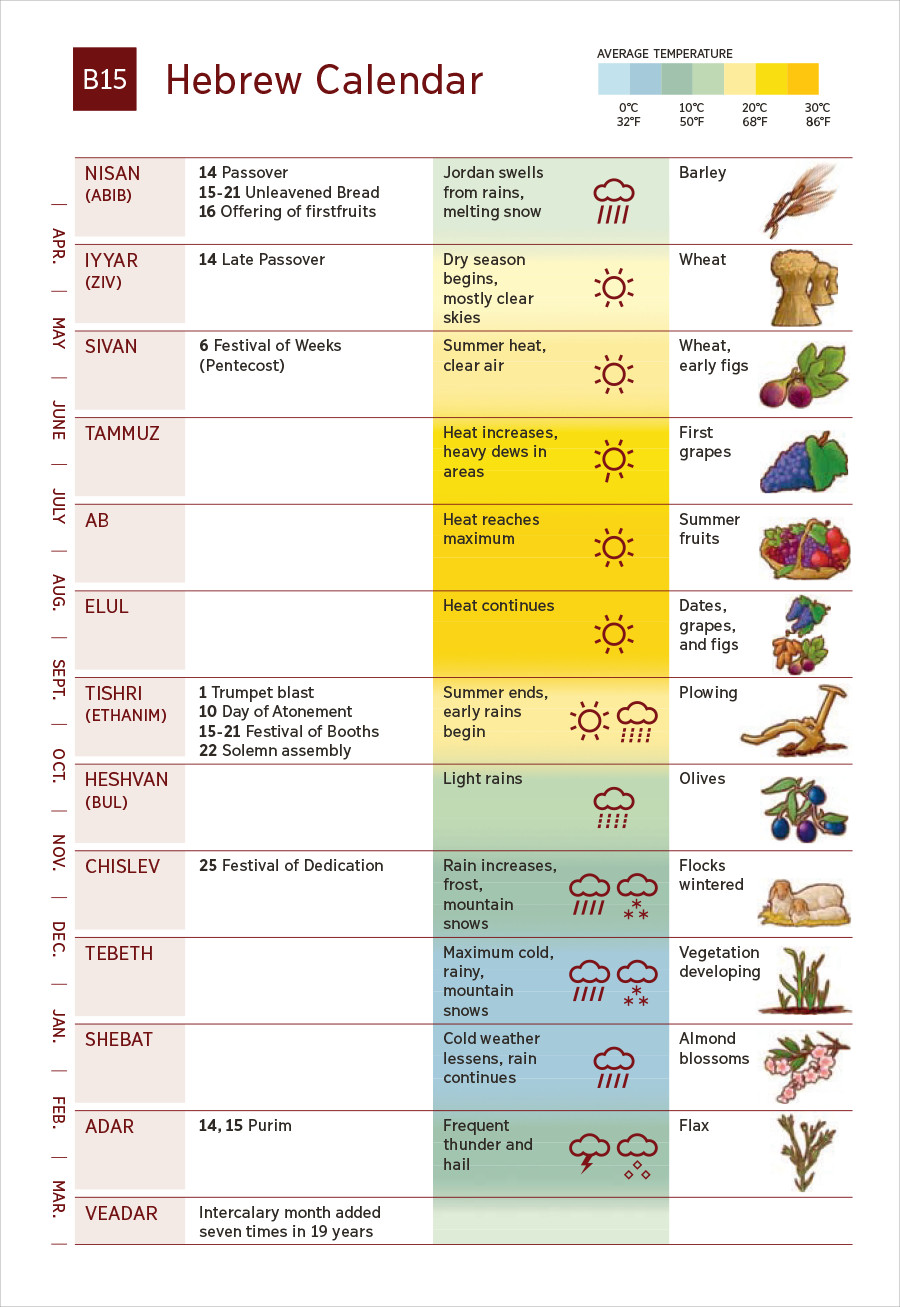 Appendix B15 — Hebreeuwse kalender