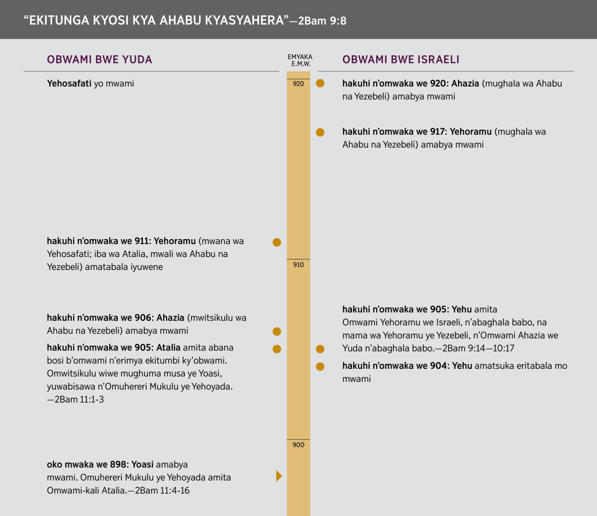 “Ekitunga kyosi kya Ahabu kyasyahera.” Ngoko abandu ab’omo nyumba ya Ahabu bakwamana.