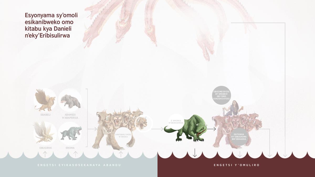 Enyama y’omoli ey’amahembe abiri eyisosire ekyana ky’embuli, eyikanibweko omo kitabu ky’Eribisulirwa. Yikalua omo mutwe owe 7 w’enyama y’emitwe 7 kandi yikahwera omo ngetsi y’omuliro.