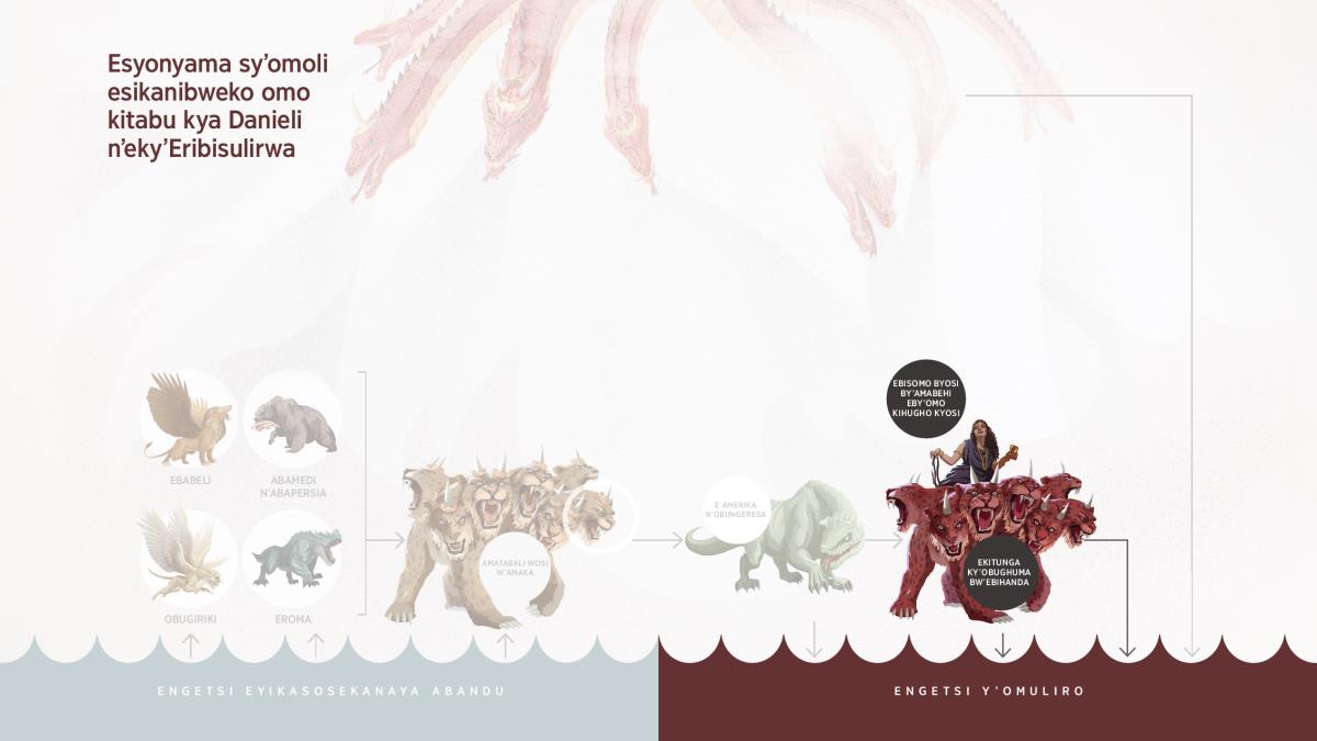 Omumalaya anikere oko nyama y’omoli y’olukula-kula eyiwite emitwe 7 n’amahembe 10. Omumalaya n’enyama y’omoli eyo bakahwera omo ngetsi y’omuliro.