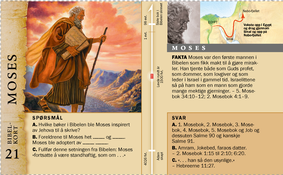 Bibelkort: Moses
