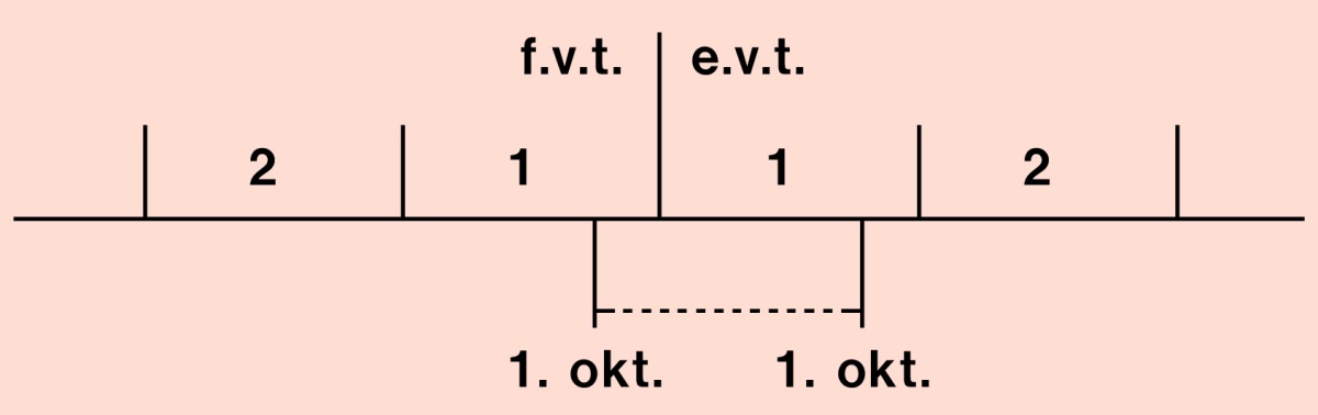 f.v.t.