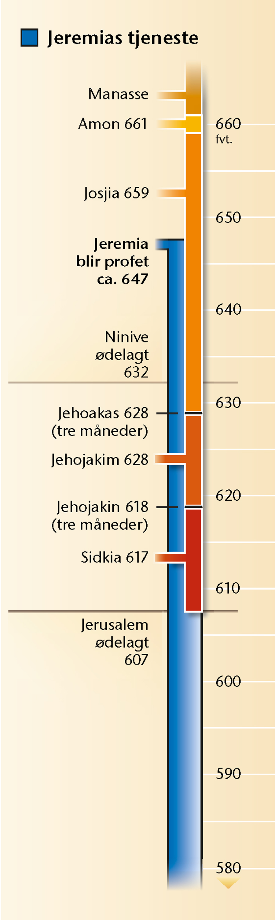 Chart on page 19