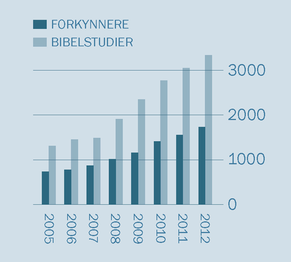[Diagram på side 2]