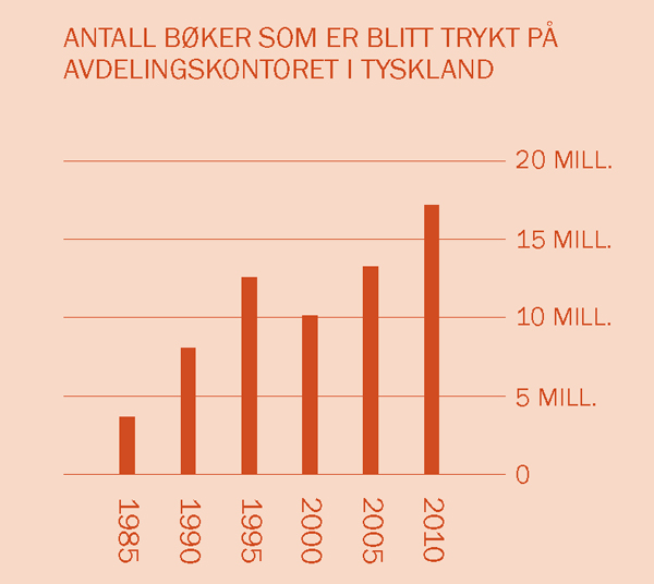 [Diagram på side 2]