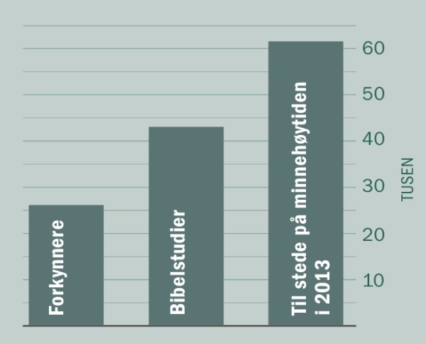 [Diagram på side 2]