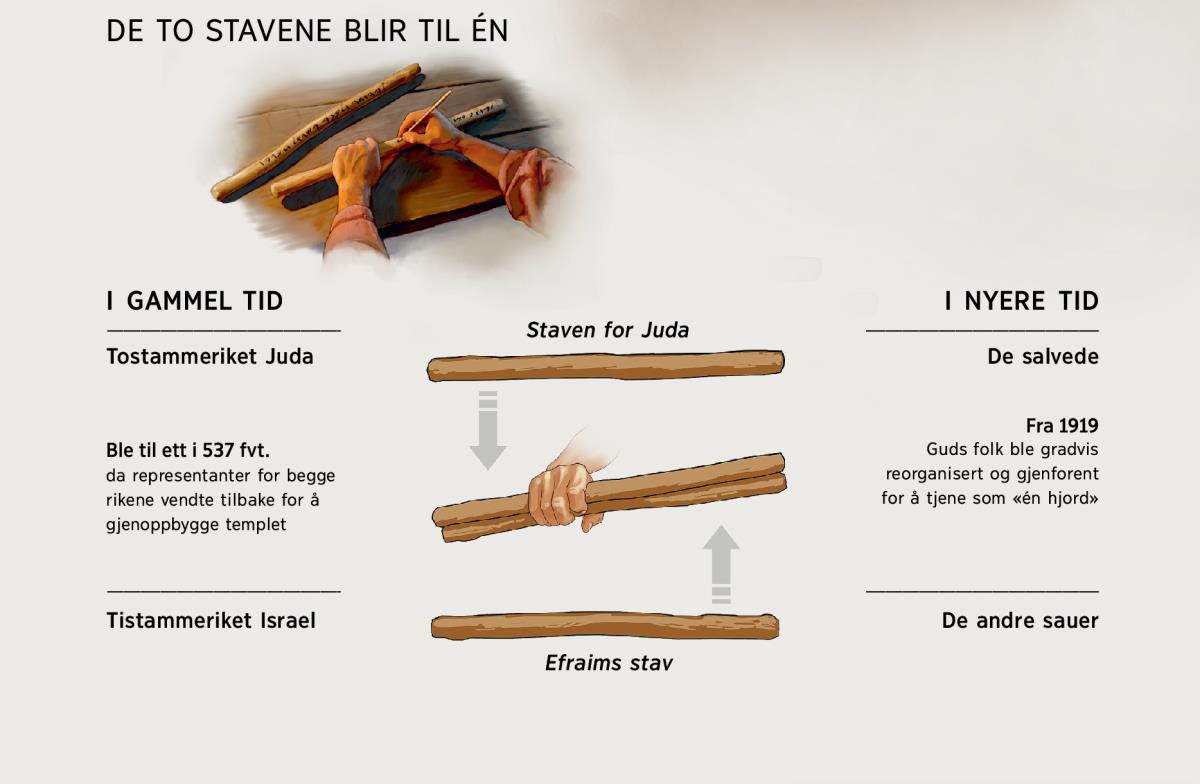 To staver blir til én – både i gammel tid og i nyere tid