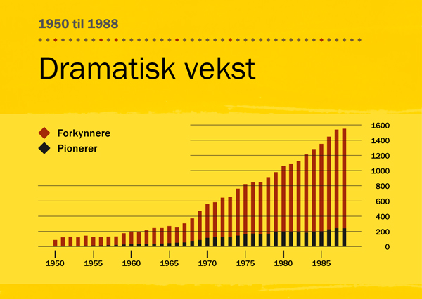 [Diagram på side 100]