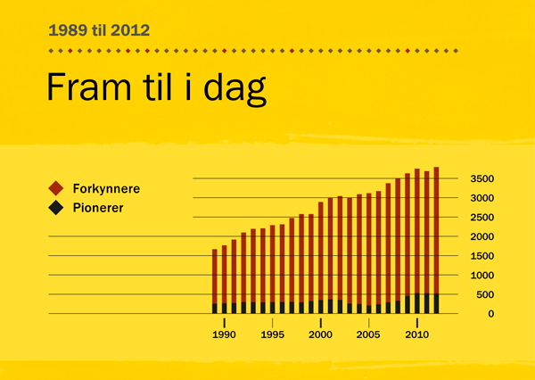 [Diagram på side 146]