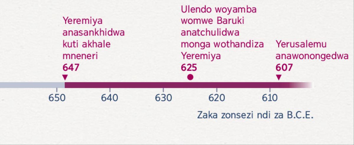Tchati chosonyeza nthawi imene Yeremiya anayamba ntchito yake ya uneneri, pamene Baruki anayamba kumuthandiza ndiponso pamene Yerusalemu anawonongedwa