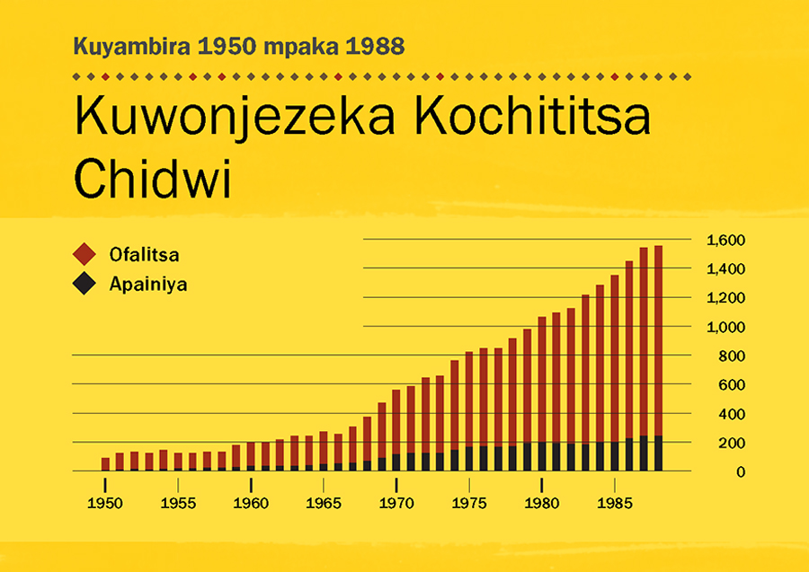 [Chithunzi patsamba 100]