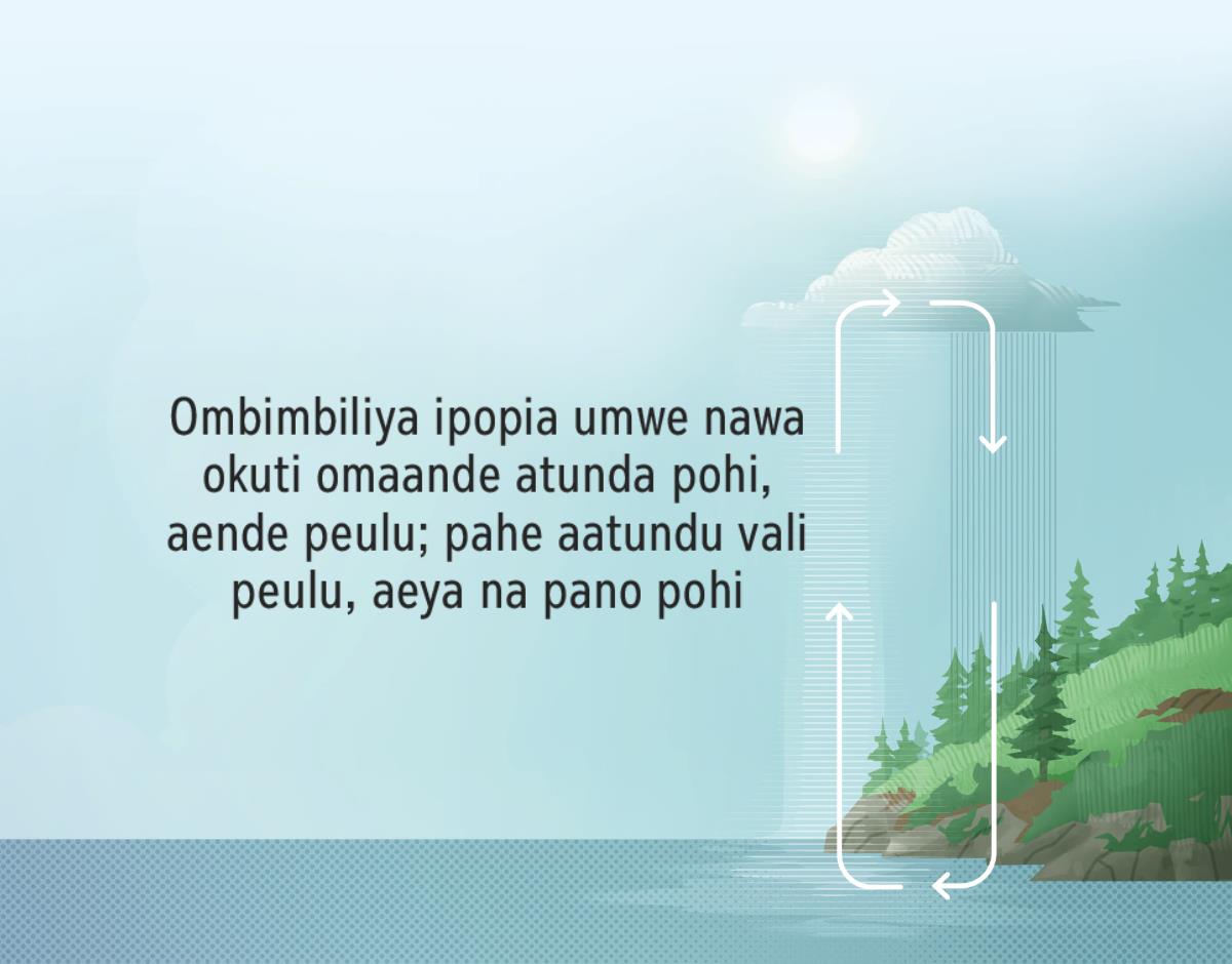 Ombimbiliya ipopia umwe nawa okuti omaande atunda pohi, aende peulu; pahe atunda vali peulu, aeya na pano pohi. Ovipuka evi vikahi ngo nohevo vilekesa oñgeni omaande eliseta-seta.