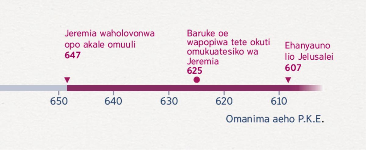Omanima aeho alekesa onalupi Jeremia ahimbika okuula, puetyi Baruke ahimbika okumukuatesako, no nalupi o Jerusalei maihanyuapo