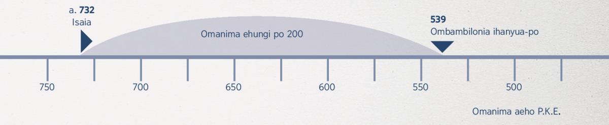 Palamba omanima 200—tunde etyi Isaiya aula alo etyi Ombambilonia yaluiswa
