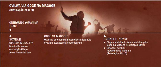 Ovipuka maviendepo tyina Goge ya Magoge ametutukila konthyulilo yomanima 1000