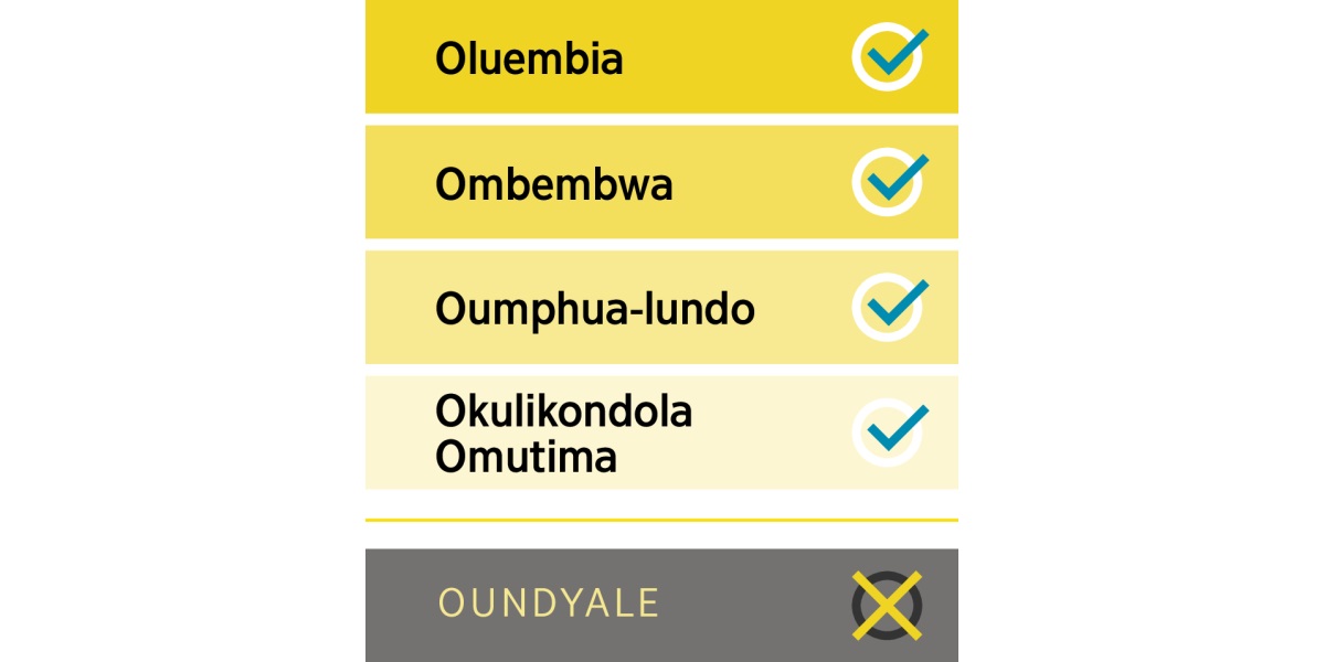 Oumunthinda muna ovinyango viononkhono mba Huku. Oluembia, ombembwa, oumphua-lundo, nokulikondola omutima, notyituwa otyivi, oundyale.