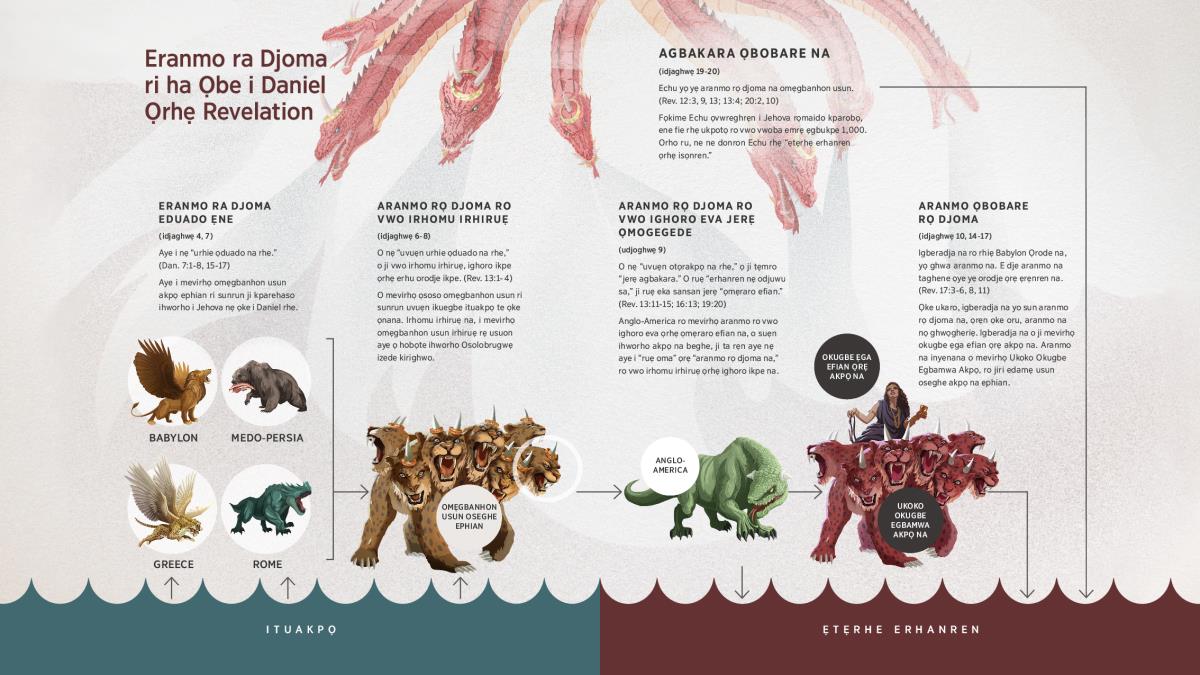Ishati ro dje kpahen agbakara rọ ha omẹgbanhon rẹn eranmo ra djoma ra ta kpahen uvuẹn ọbe i Daniel ọrhẹ Revelation. Eranmo eduado ẹne ra ta kpahen uvuẹn Daniel urhomu-ẹmro 7, i nẹ uvwre ituakpọ rhe, aye ye ji suẹn aranmo rọ djoma ro vwo irhomu irhiruẹ, ro ji nẹ uvwre ituakpọ rhe. Urhomu ọrẹ irhiruẹ, ọrẹ aranmo rọ djoma ro vwo irhomu irhiruẹ na, yẹ aranmo rọ djoma ro vwo igho eva na o nurhe, rọ ji lẹrhẹ igberadja na ghwa aranmo ọbobare rọ djoma na. Ene donron agbakara na, aranmo rọ djoma ro vwo ighoro eva na, ọrhẹ aranmo rọ djoma ọbobare na rhẹ ẹtẹrhe erhanren. Ana mẹrẹn ifoto aye uvuẹn udjoghwẹ 4, 6, 9, 10, ọrhẹ 19.