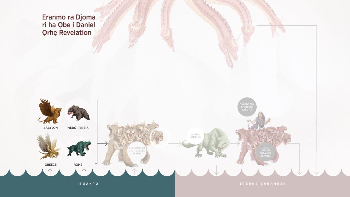Eranmo eduado ẹne ri ha Daniel urhomu-ẹmro 7, re ne uvwre ituakpọ sa. Aranmo ọrukaro ọ họhọ okporokpo ro vwo ibekpe egodi. Ọreva ye ọ họhọ ọya rẹ edandefẹn ọ ha unuie. Ọresa ọ họhọ ibido ro vwo ibekpe ẹne ọrhẹ urhomu ẹne. Ọrẹ ẹniẹ yẹ aranmo rọ djoma ọghenrensan ro vwo ikanwun uteru ọrhẹ ighoro ikpe.