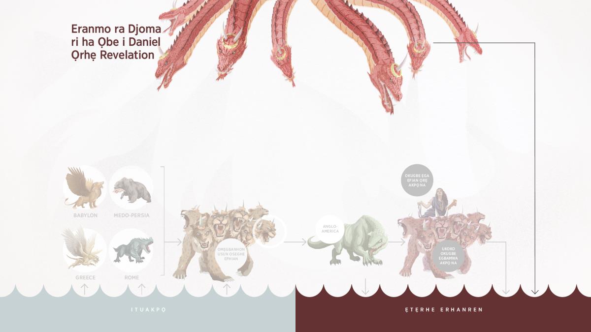 Agbakara obobare ro vwo irhomu irhiruẹ, ighoro ikpe ọrhẹ erhu irhiruẹ, rọ ji ha omẹgbanhon rẹn eranmo ra djoma ra ta kpahen uvuẹn Daniel ọrhẹ Revelation. E donron agbakara na rhẹ ẹtẹrhe erhanren.