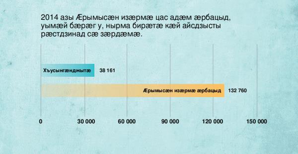 Таблицӕ 137 фарсыл