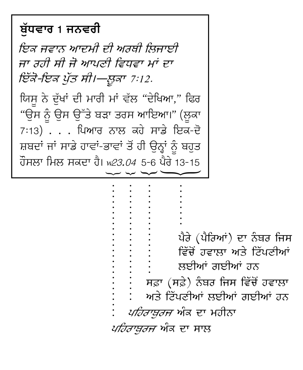 [ਸਫ਼ਾ 6 ਉੱਤੇ ਤਸਵੀਰ]