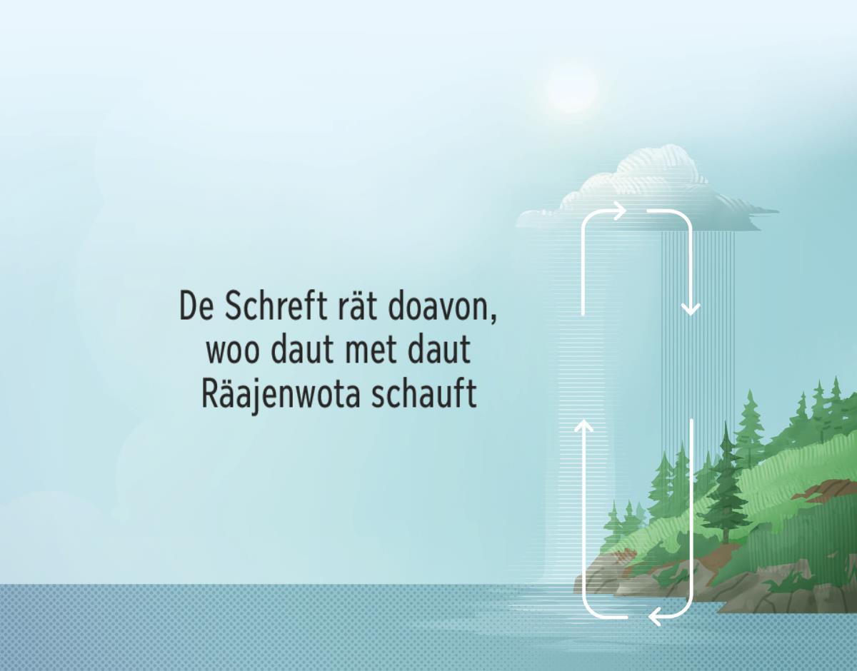 De Schreft rät doavon, woo daut met daut Räajenwota schauft. Een Bilt wiest met Feilen, woo daut met daut Räajenwota enjerecht es.