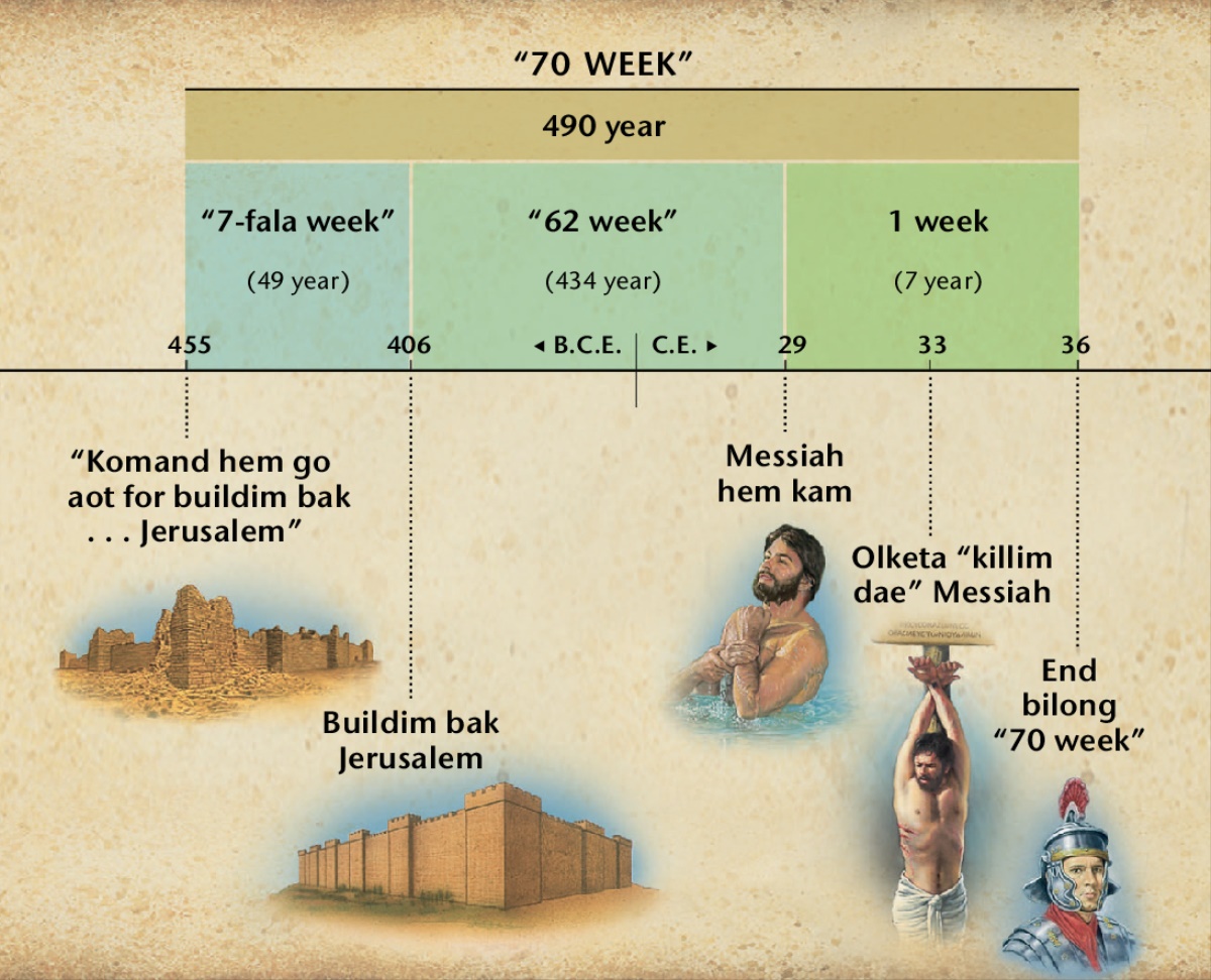 Chart: Profesi abaotem seventi week long Daniel 9 hem story abaotem taem wea Messiah bae kam