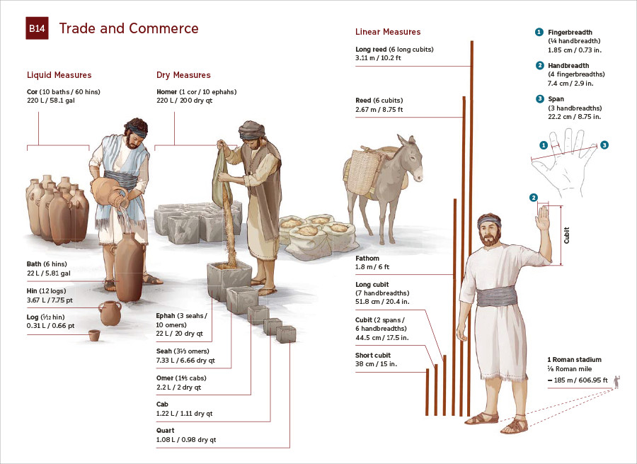 Appendix B14​—⁠Trade and Commerce