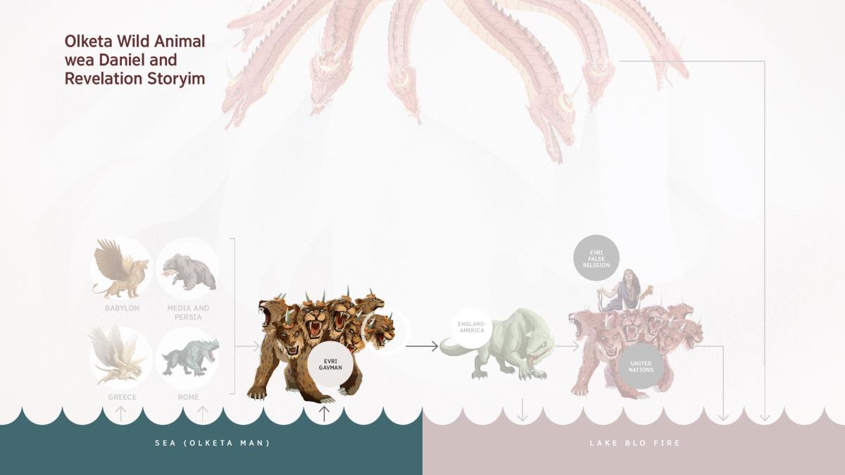 Wanfala wild animal wea garem sevenfala hed wea Revelation storyim kamaot from sea (olketa man). Hem garem tenfala horn and tenfala kraon lo each hed. Hem luk olsem wanfala leopard, hem garem feet blo bear, and mouth blo lion.