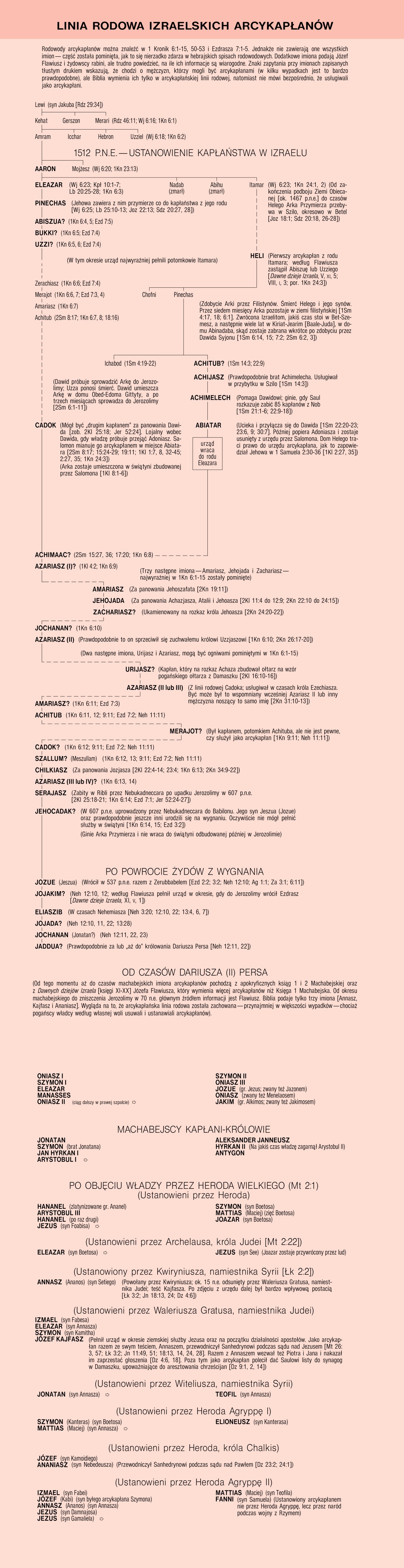 [Diagram na stronach 122-124]