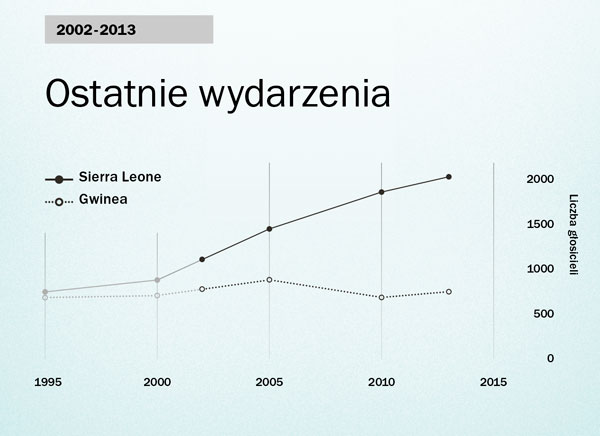 Wykres na stronie 154
